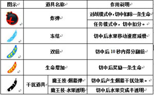 水果切切切